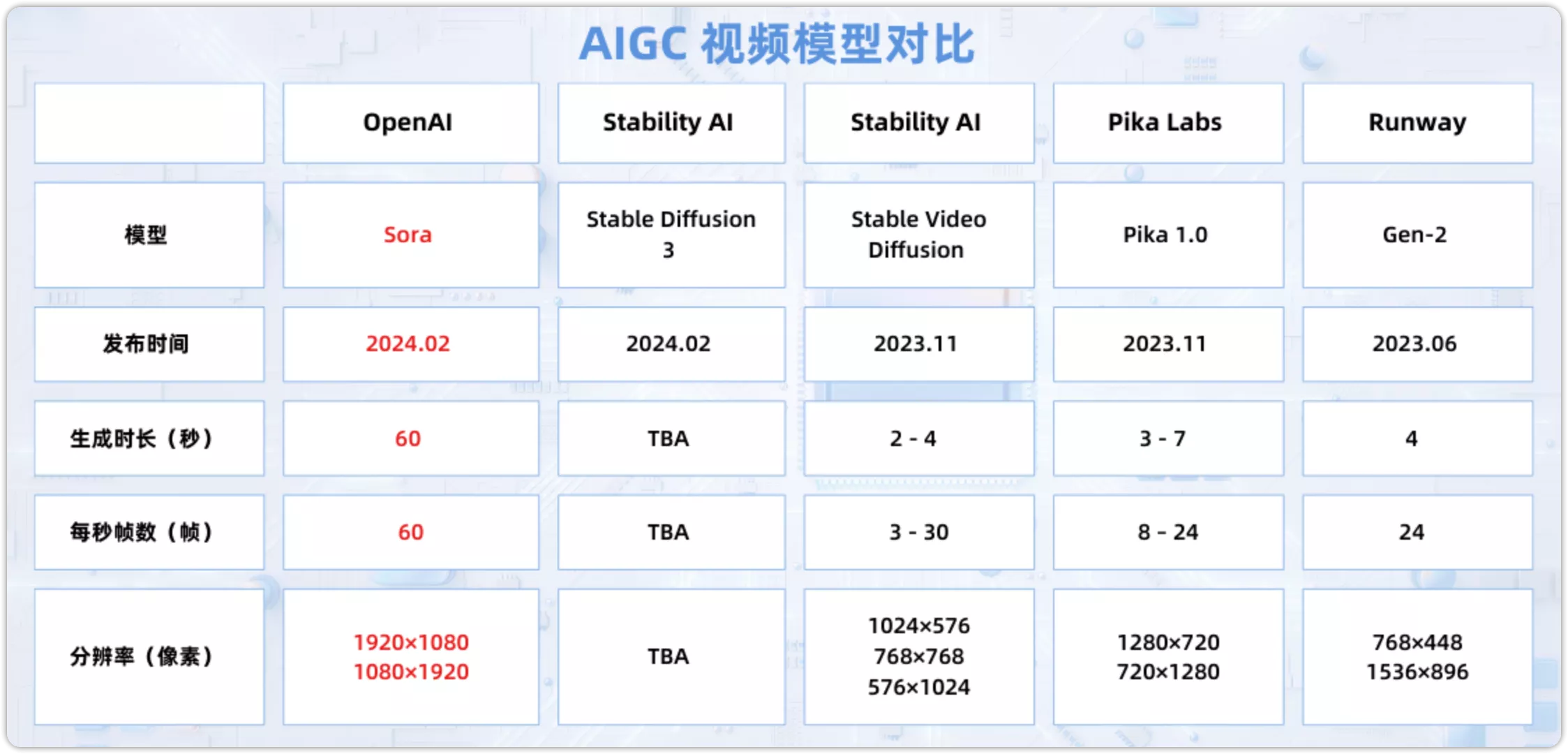 图片[9]-2024人工智能AIGC工具使用推荐-OMii 